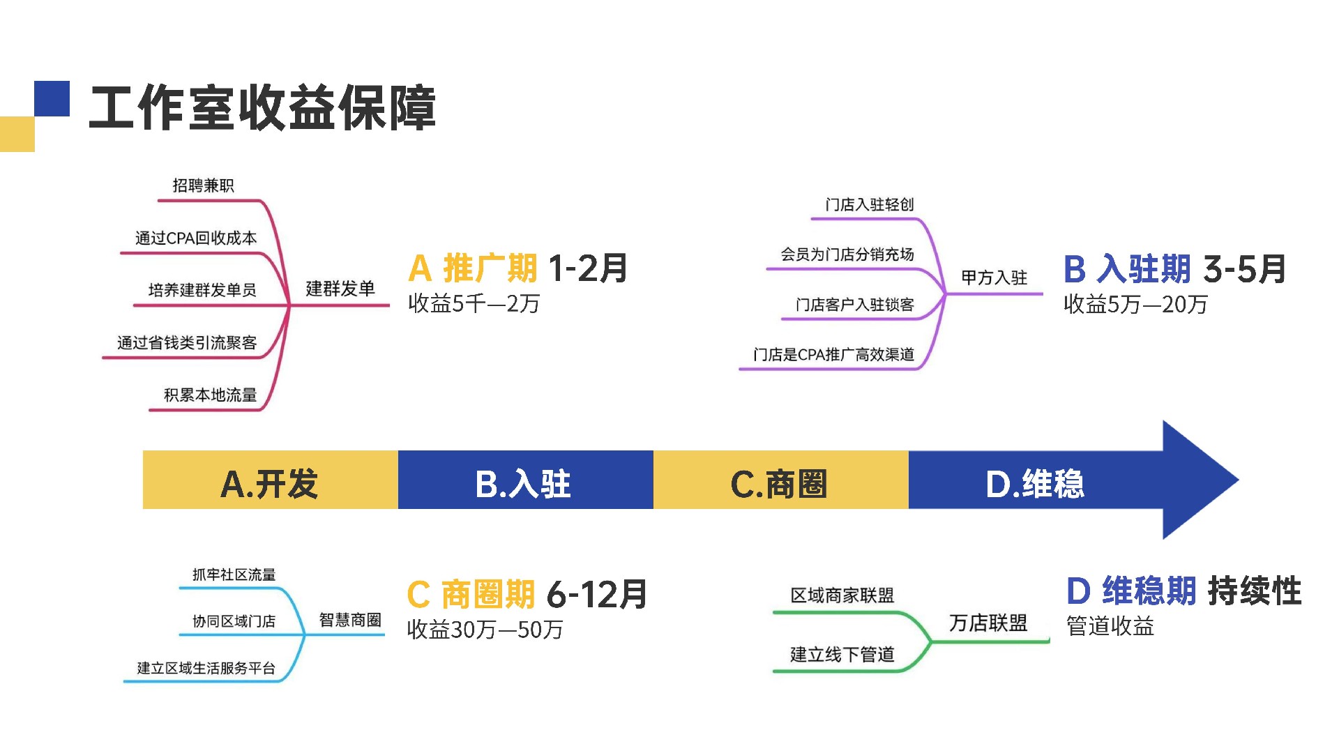 2023轻充场万店联盟11_21.jpg